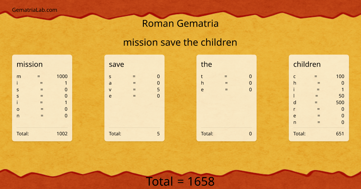mission save the children in roman Gematria